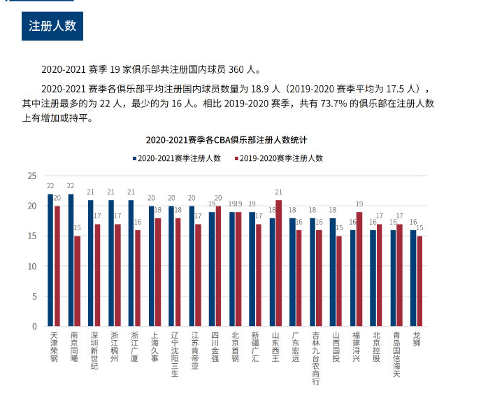 各大豪门对 各大豪门对